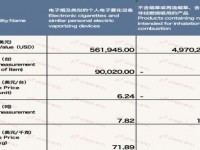 双喜(听装盛世好日子)价格表一览 双喜(听装盛世好日子)价格表和图片