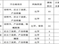 中华(硬中免)多少钱一盒？中华(硬中免)多少钱一包2024？